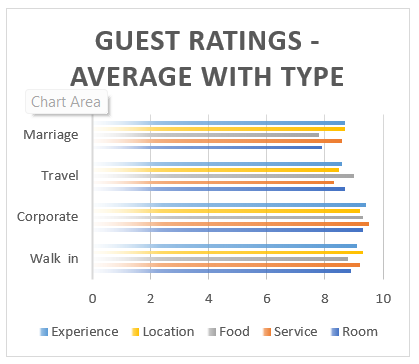 Savi Hotels and Resorts Customer Satisfaction